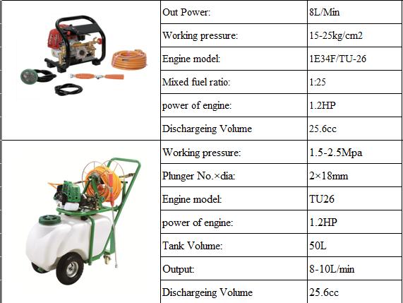 Atomizor, Pulverizator cu presiune, motostropitoare motor pe benzina