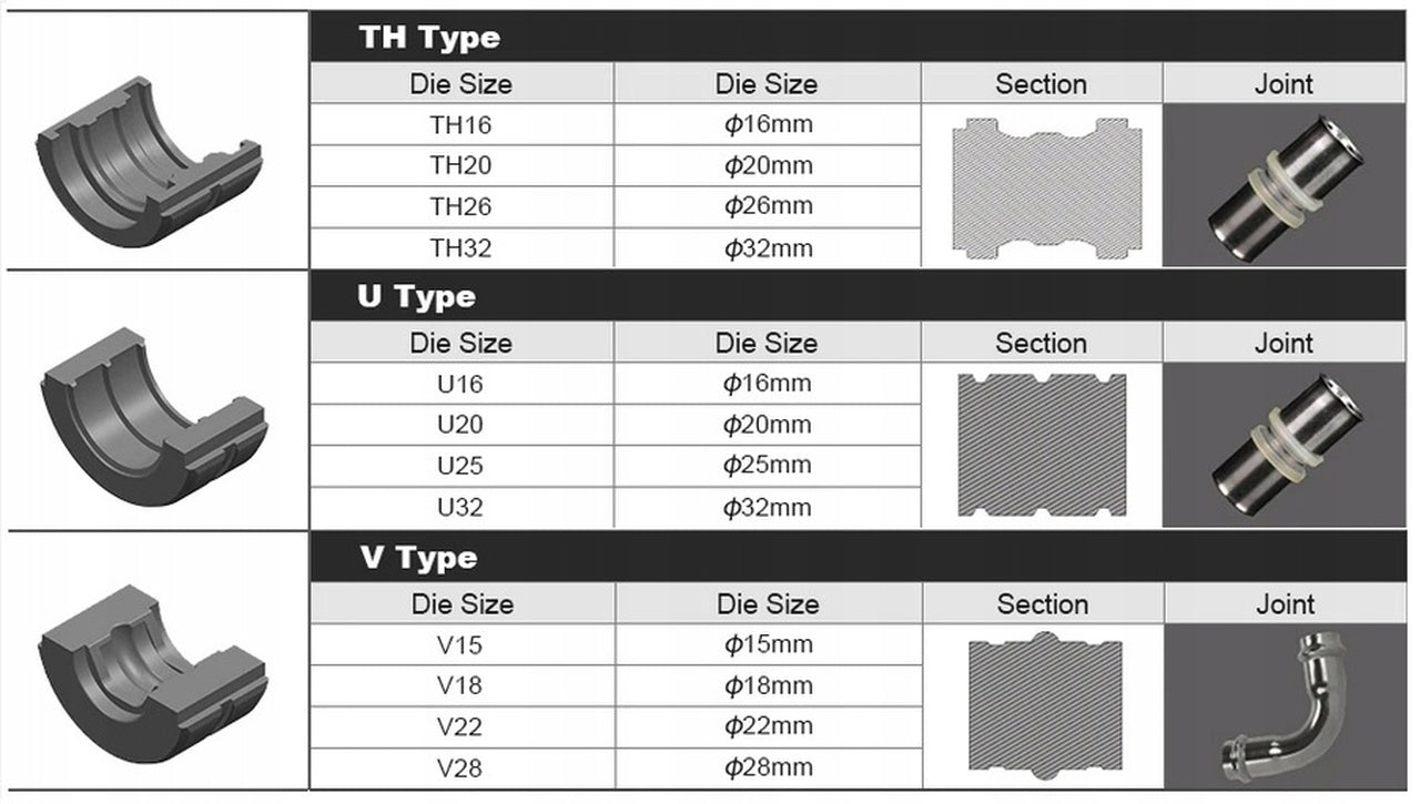 Cleste hidraulic de sertizare 12T 16-32mm,Cleste sertizat hidraulic 12 tone tevi pex U V si TH 16-32mm Profesional